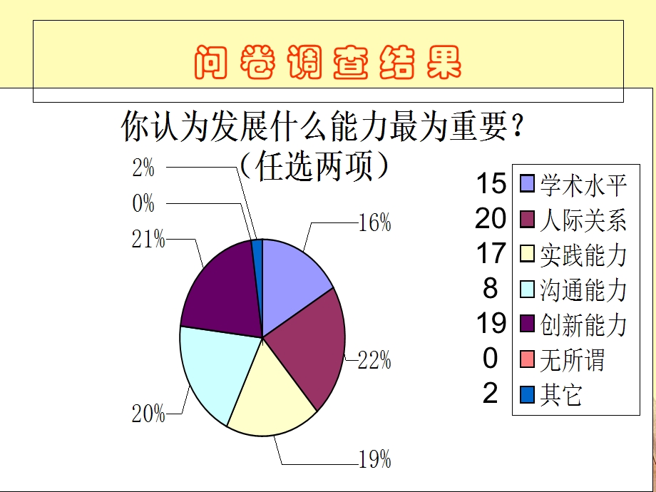 理想信念主题班会.ppt_第3页