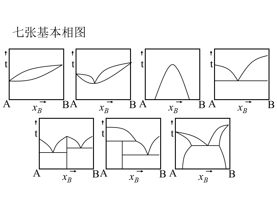 物理化学1.5相平衡复习.ppt_第2页