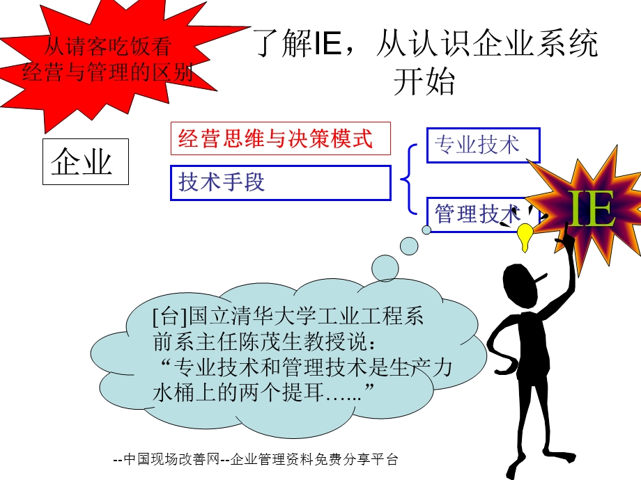 工业工程概念内容历史未来.ppt_第3页