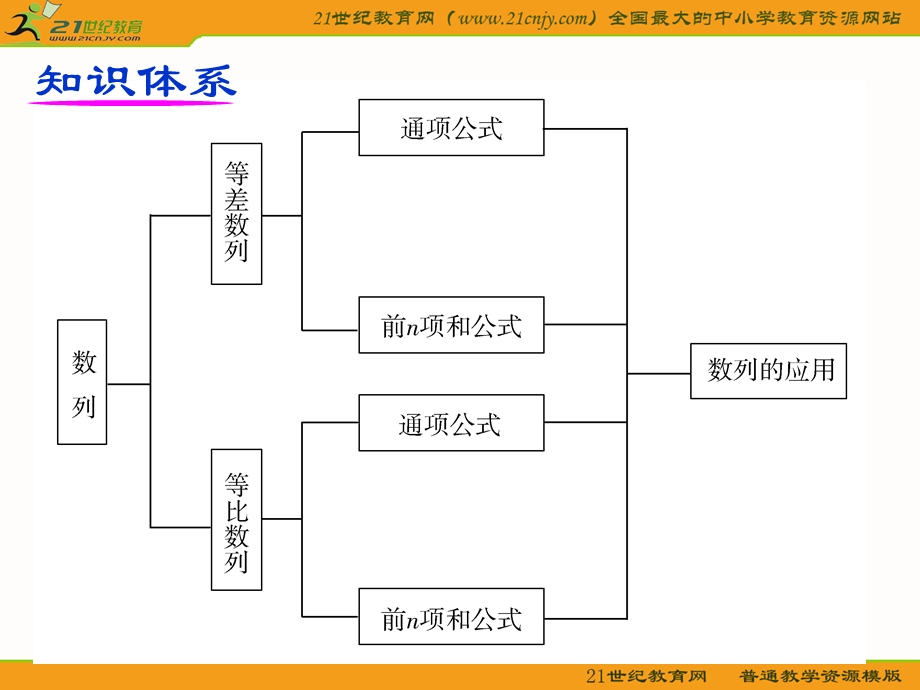 数列的概念与通项公式.ppt_第3页