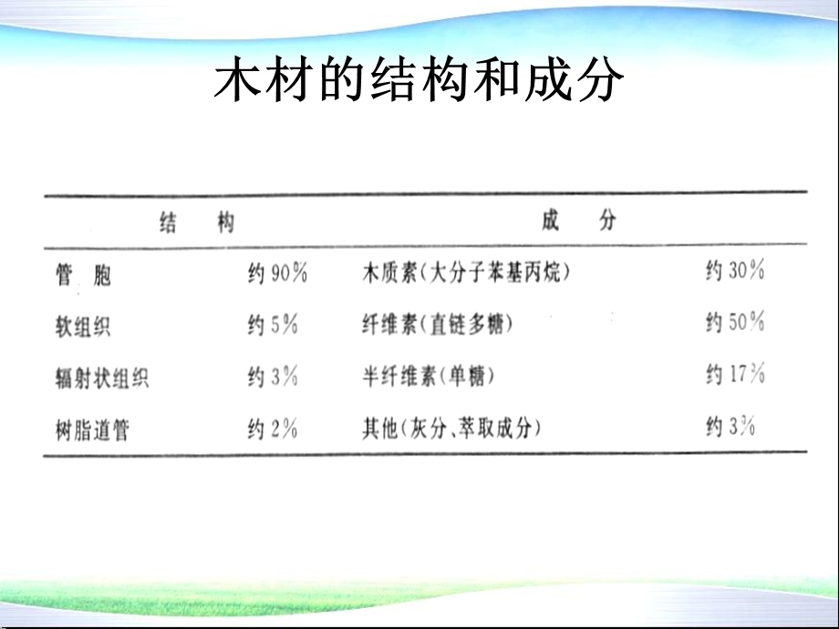 环境材料学第11章纯天然材料.ppt_第3页