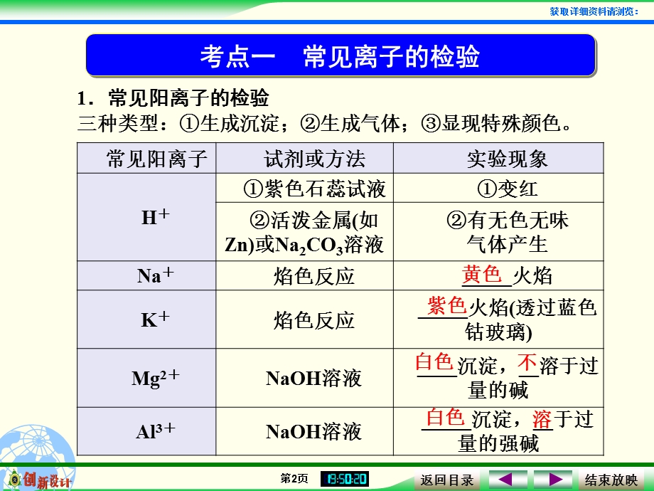 物质的检验与定性实验分析.ppt_第2页