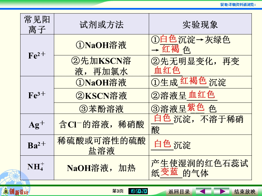 物质的检验与定性实验分析.ppt_第3页