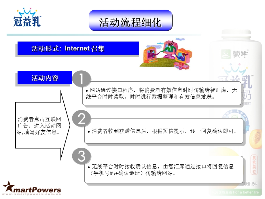 快消品营销推广方案.ppt_第3页