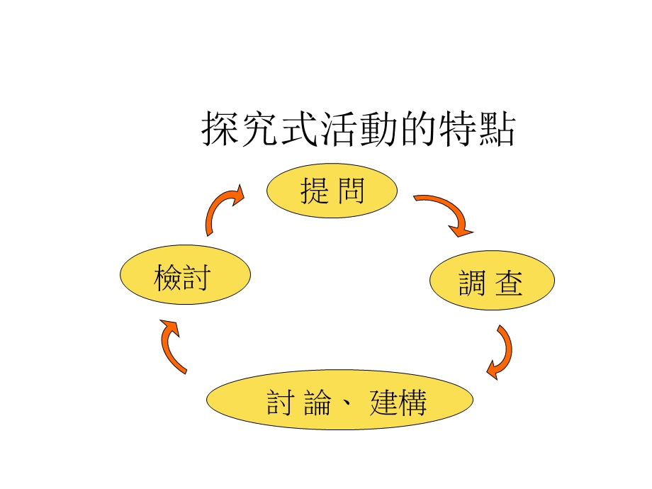 啬色园主办可观自然教育中心暨天文馆.ppt_第3页