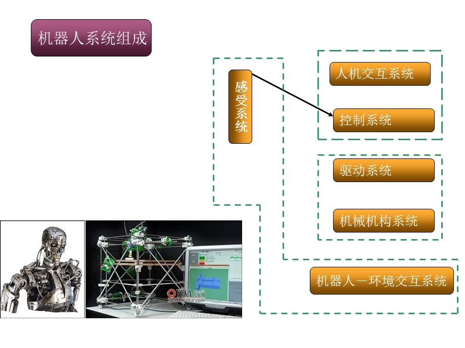 工业机器人的基本组成及技术参数.ppt_第3页