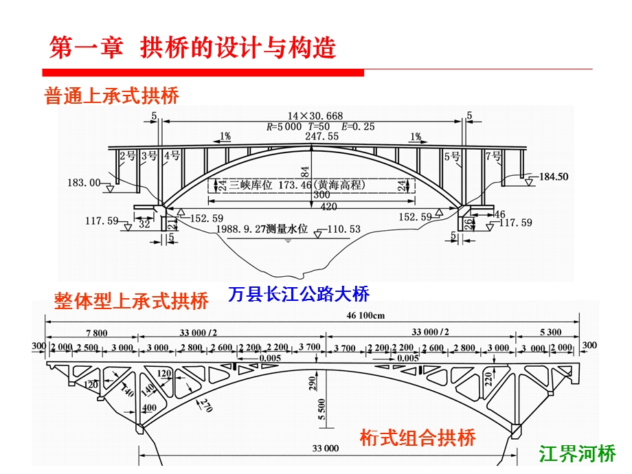 桥梁工程拱桥的设计与构造.ppt_第2页