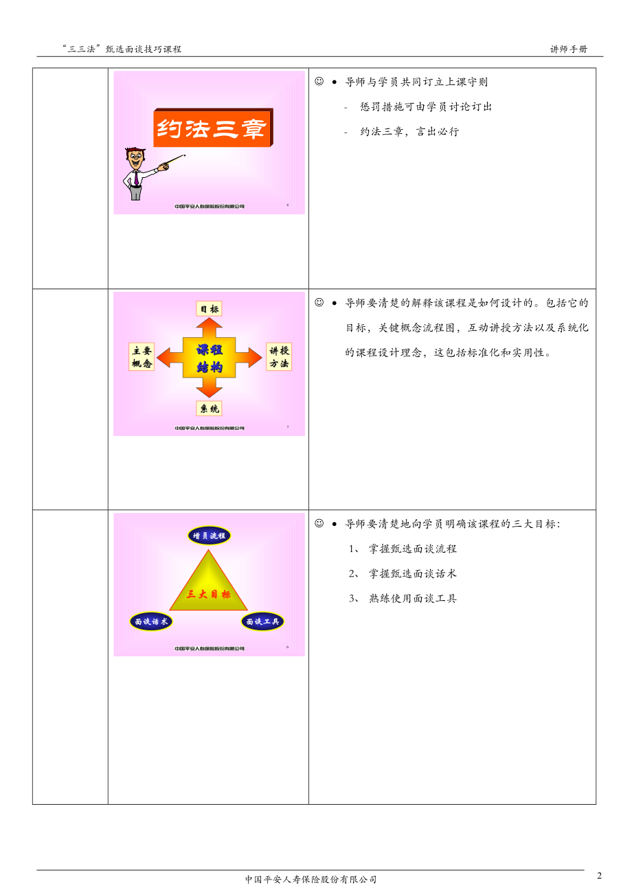 三三法甄选面谈技巧课程讲师手册.doc_第2页