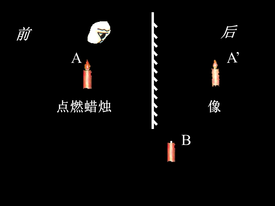 沪科版八年级物理全册第四章第二节《平面镜成像》.ppt_第3页