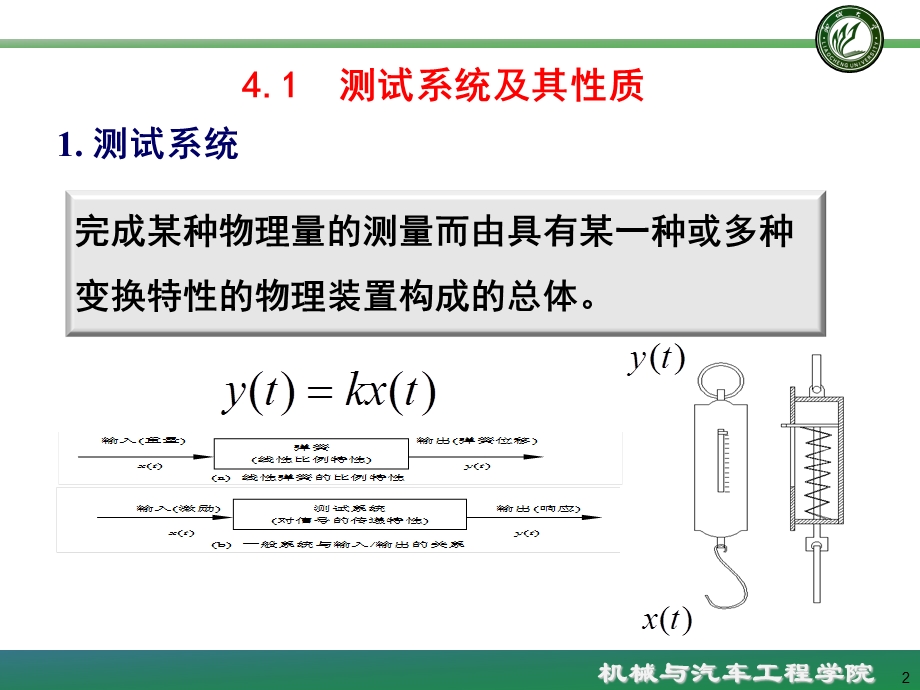 测试技术教学课件chapter4modified.ppt_第2页