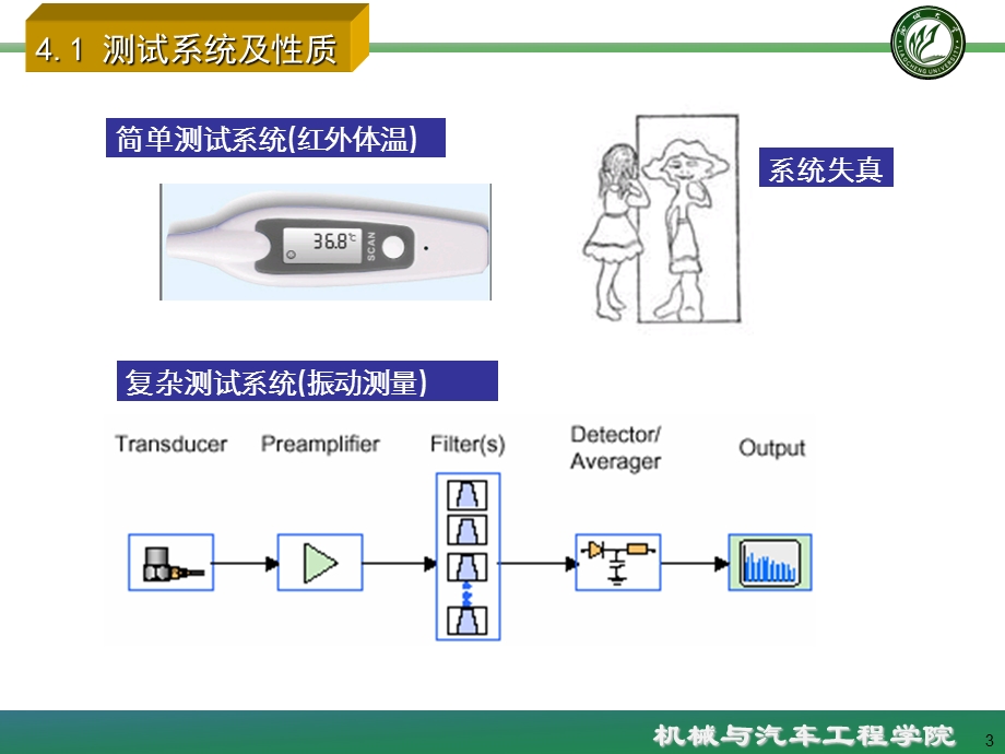 测试技术教学课件chapter4modified.ppt_第3页