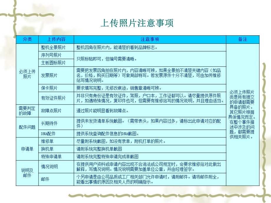 手机特殊处理及退换机业务.ppt_第3页