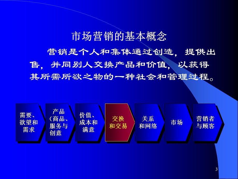 现代企业管理课件第七章市场营销管理与创新.ppt_第3页