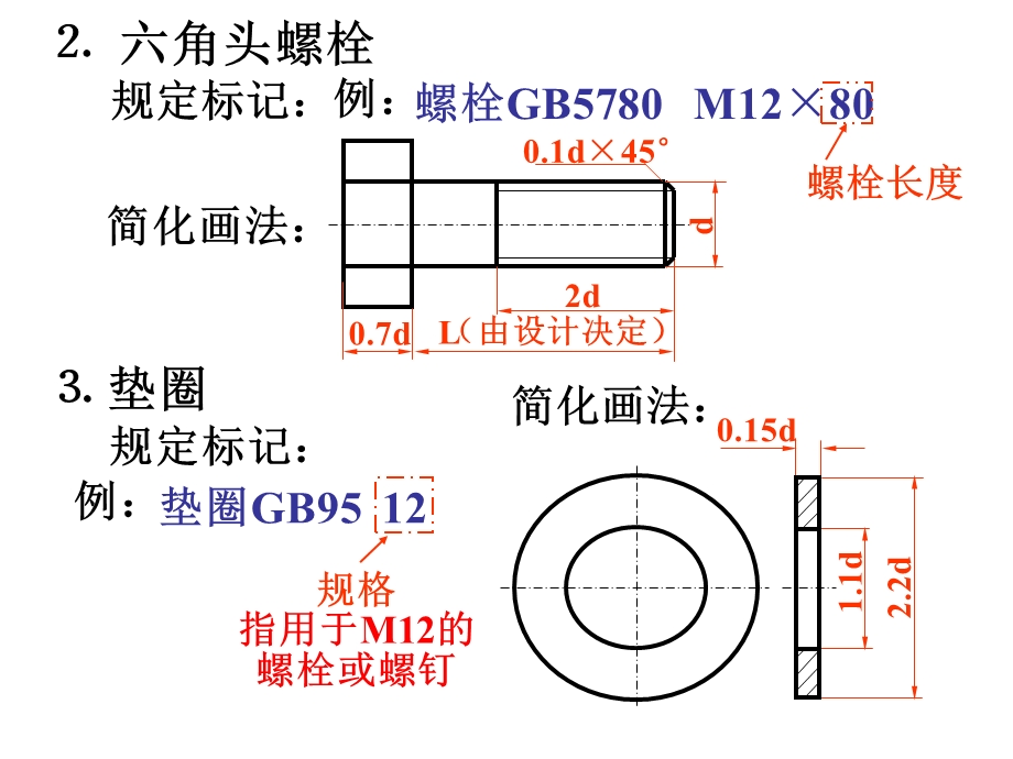 机械设计：螺纹及齿轮.ppt_第2页