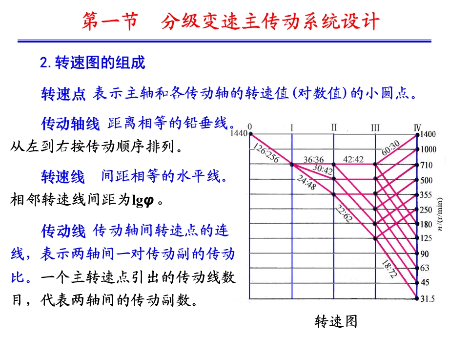 机械机床的传动设计.ppt_第3页