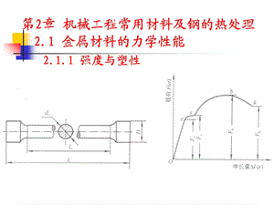 常用材料及热处理.ppt