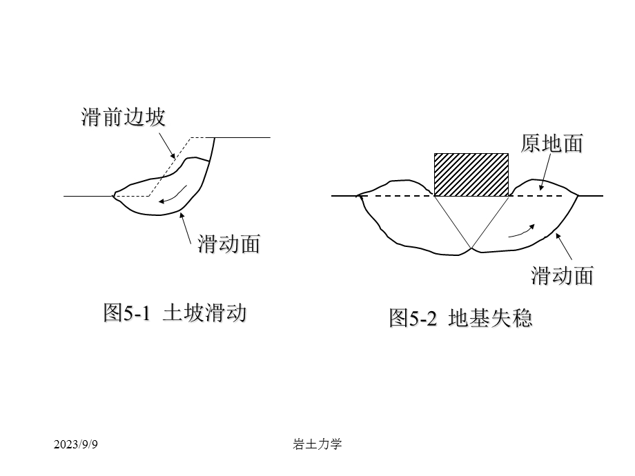 岩土力学课件-第五章土的抗剪强度(背景为黑色).ppt_第2页