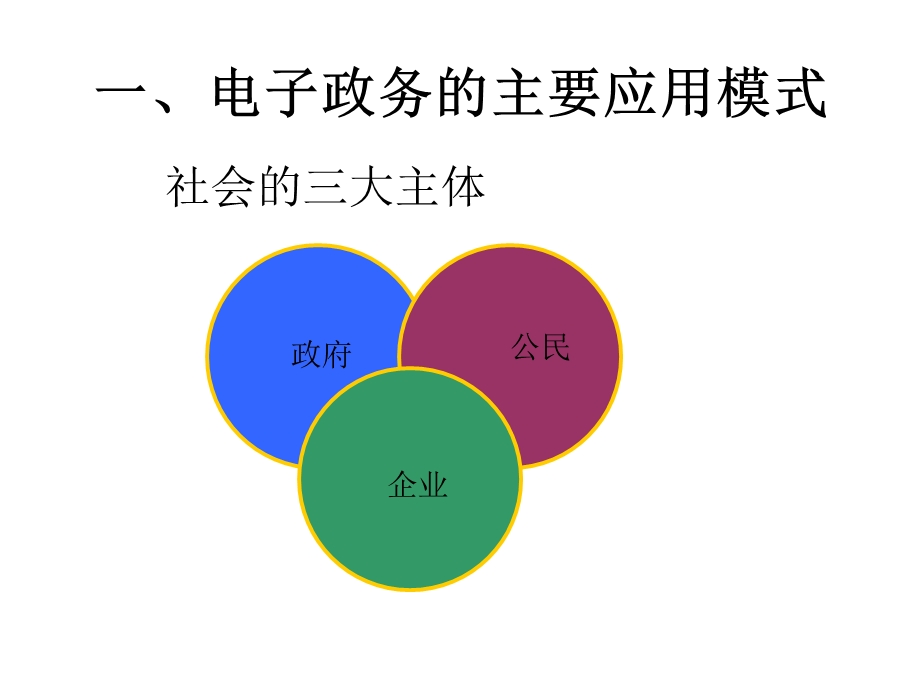 电子政务PPT课件第2部分电子政务应用与管理.ppt_第3页