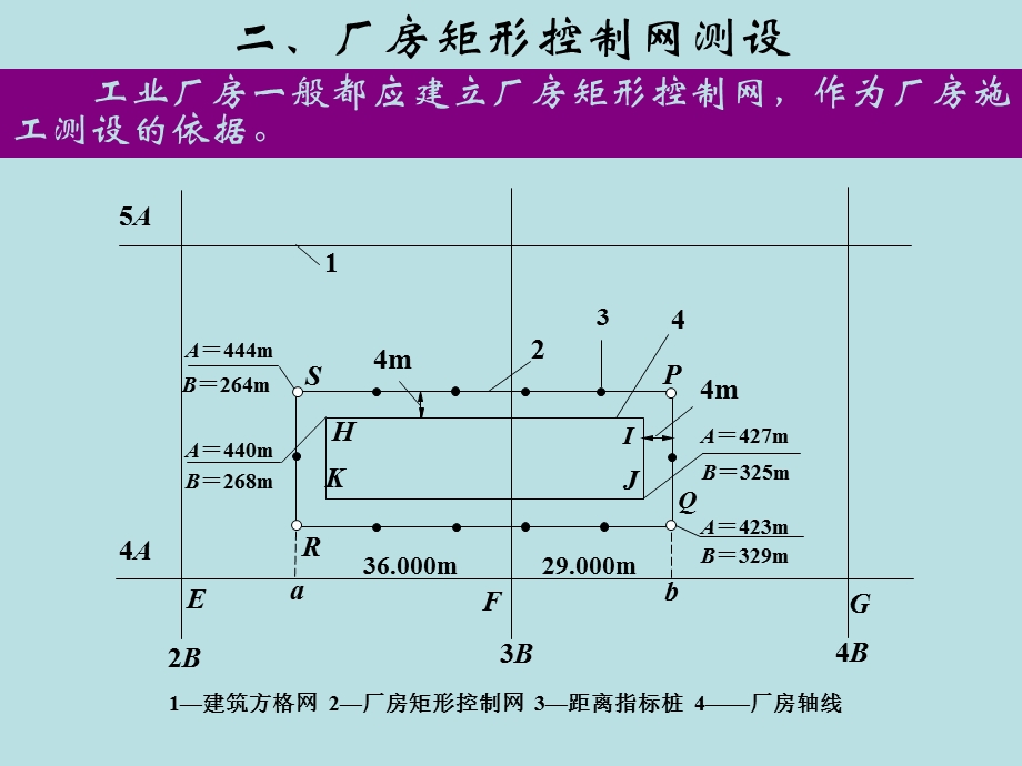 工业建筑施工放线.ppt_第3页