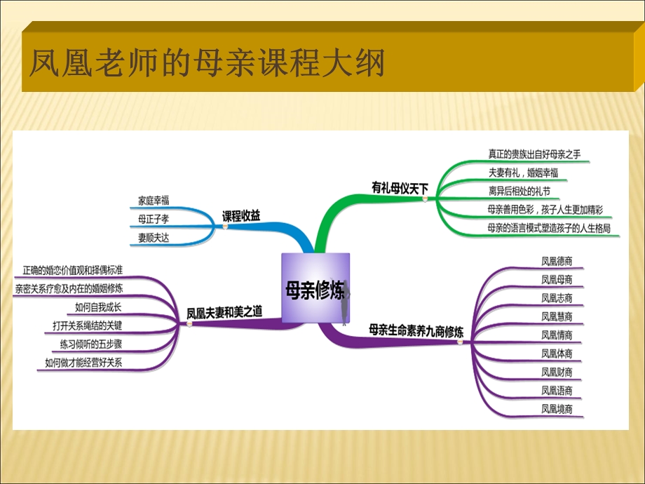 母亲智慧讲师母亲智慧培训课程.ppt_第3页