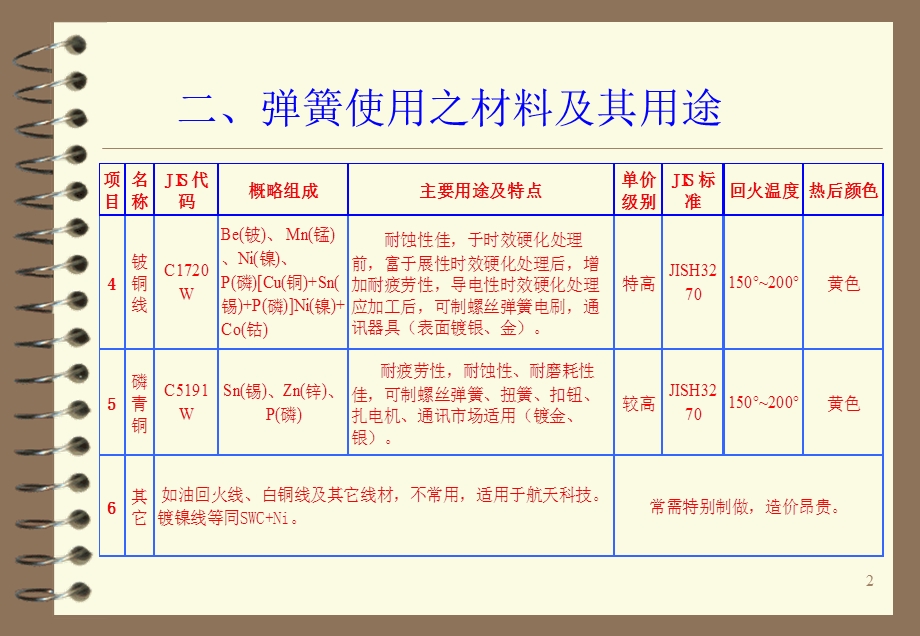 手机上使用的弹簧设计.ppt_第2页