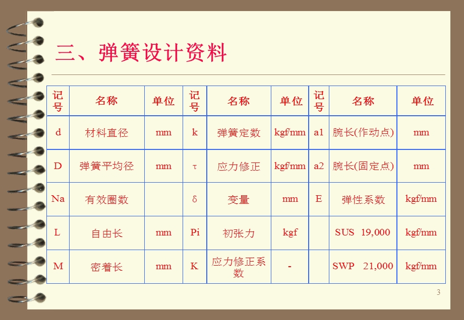 手机上使用的弹簧设计.ppt_第3页