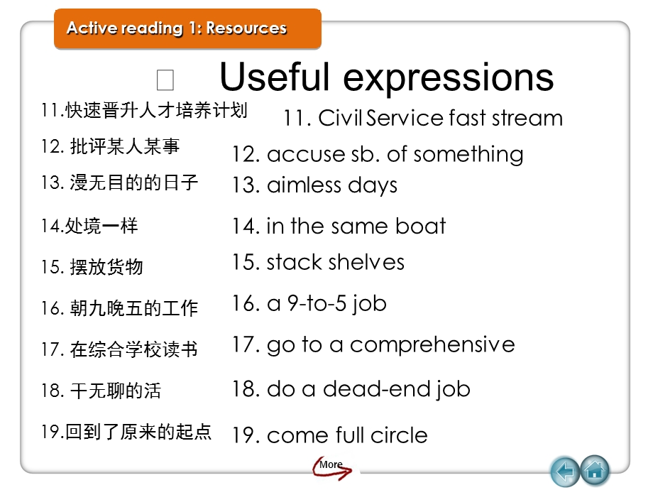 新标准大学英语视听说教程4unit1-6短语表达.ppt_第2页