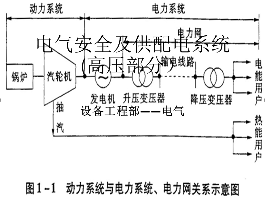 电气安全及供配电系统.ppt_第1页