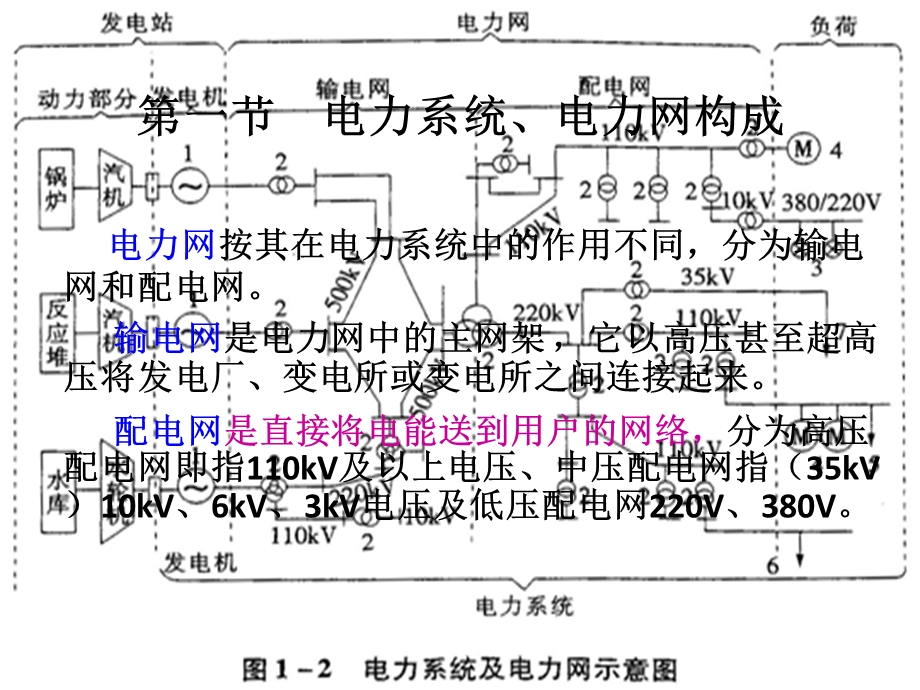 电气安全及供配电系统.ppt_第3页