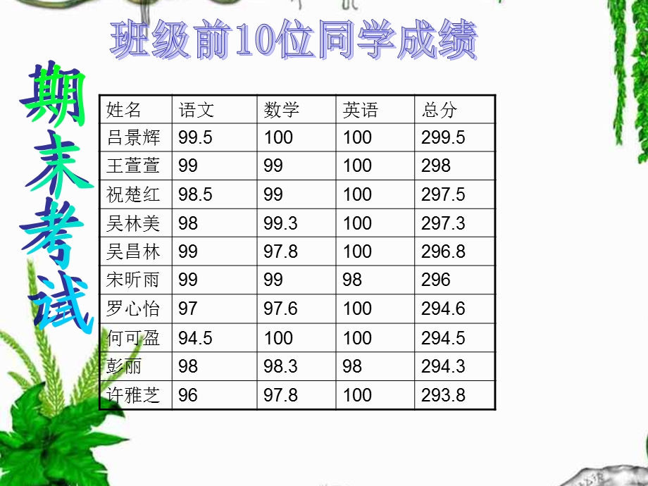 小学三年级四班家长　会.ppt_第3页