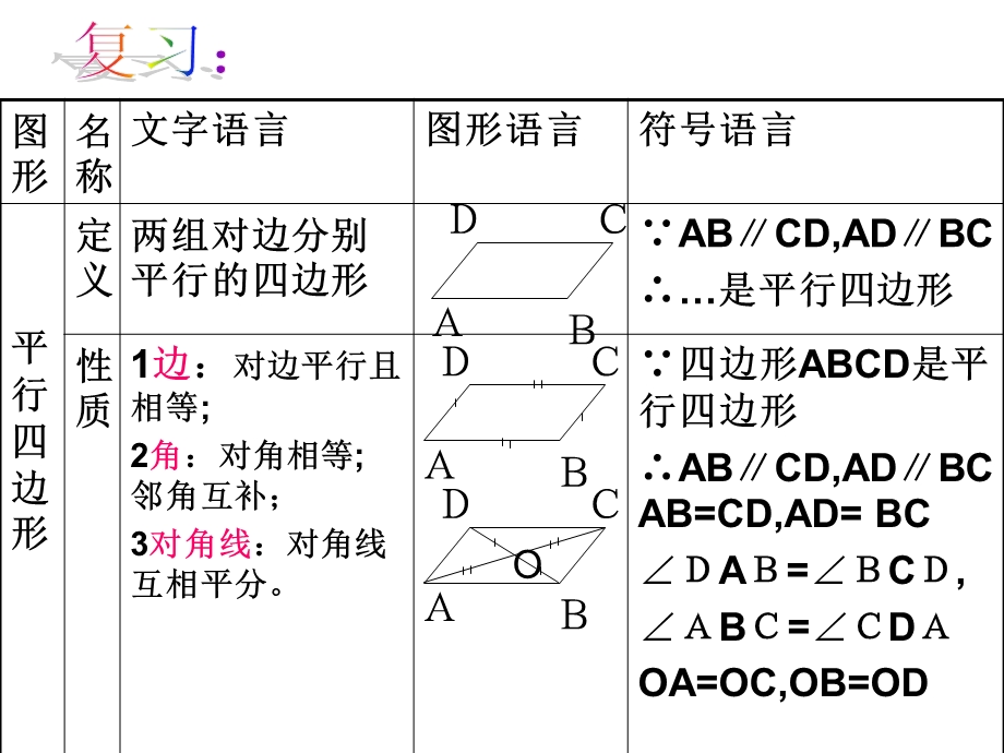 平行四边形的性质与判定.ppt_第2页