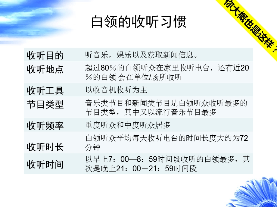 工作型PPT该这样做(表格篇).ppt_第3页