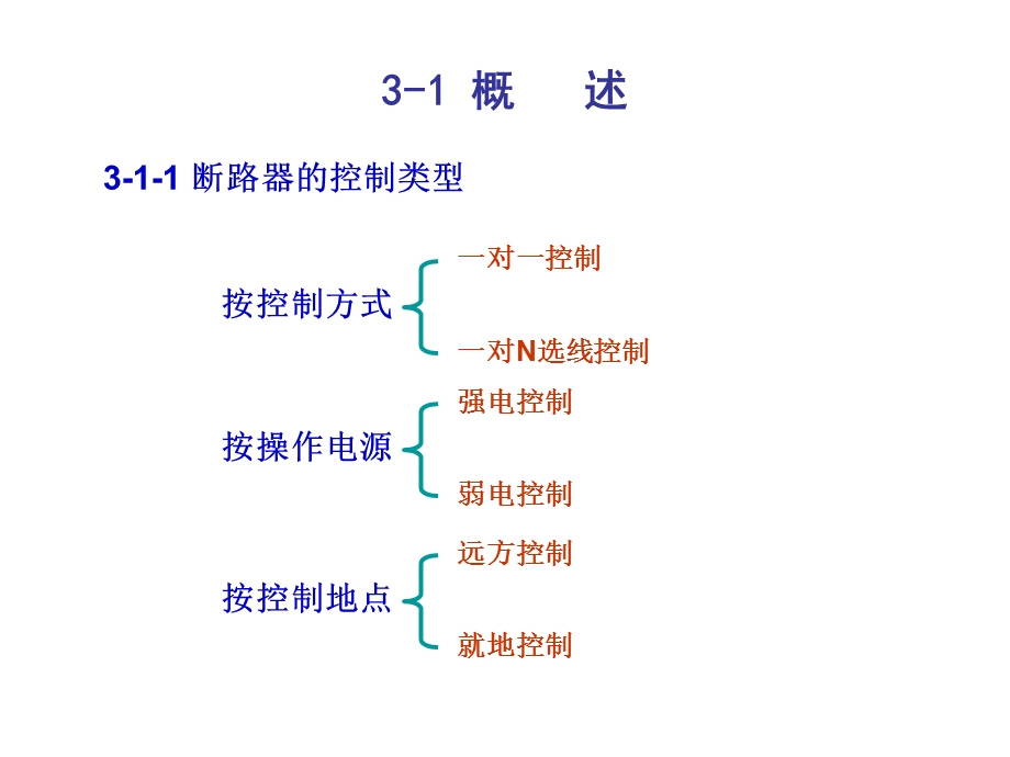 断路器的控制和信号电路.ppt_第2页