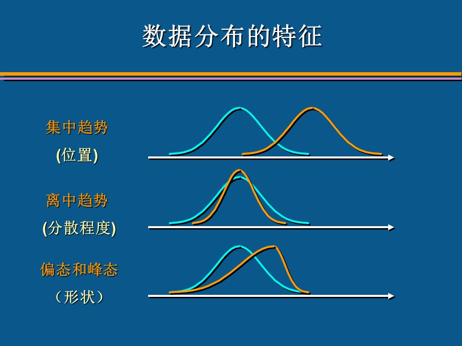 数据特征的描述.ppt_第3页