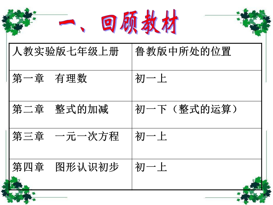 整理的初中数学教材分析.ppt_第3页