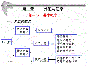 浙大国际金融学-2外汇与汇率.ppt