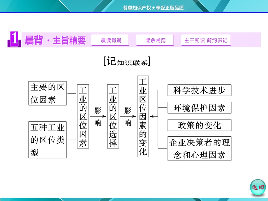 工业的区位选择.ppt_第3页