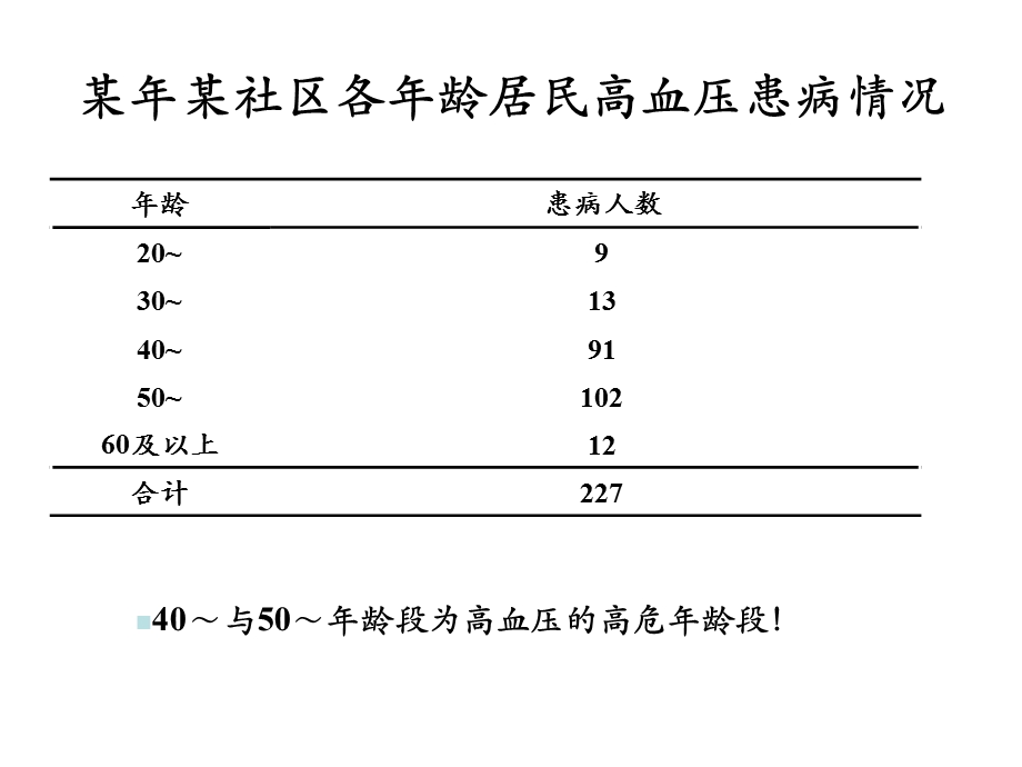 05分类变量资料的统计描述.ppt_第3页