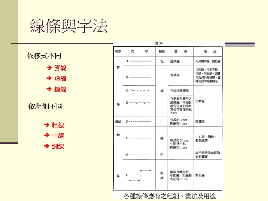 工程图学教学讲义.ppt_第2页