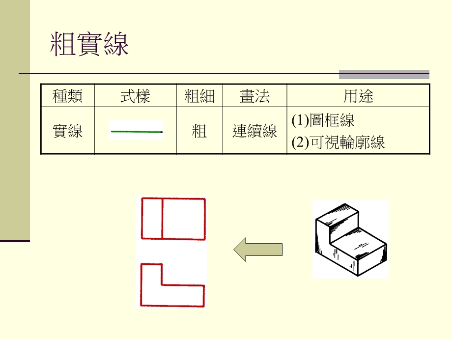 工程图学教学讲义.ppt_第3页