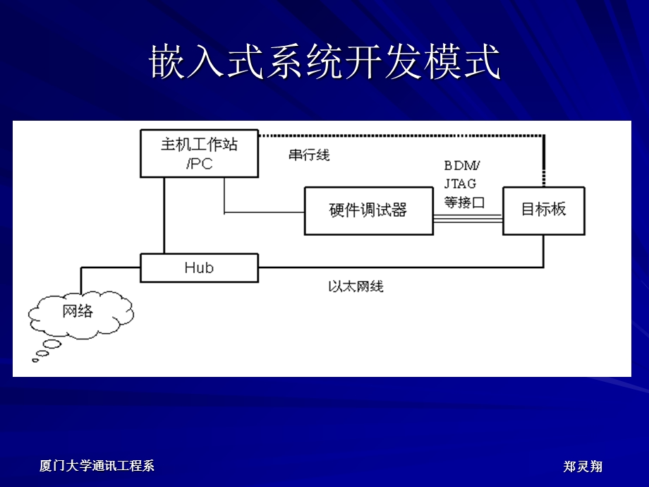 嵌入式Linux开发教程.ppt_第3页