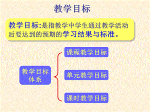 教学目标的确定与编写.ppt