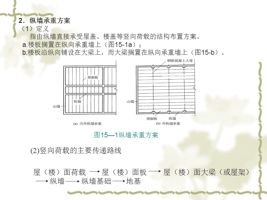 混合结构房屋布置方案.ppt_第2页