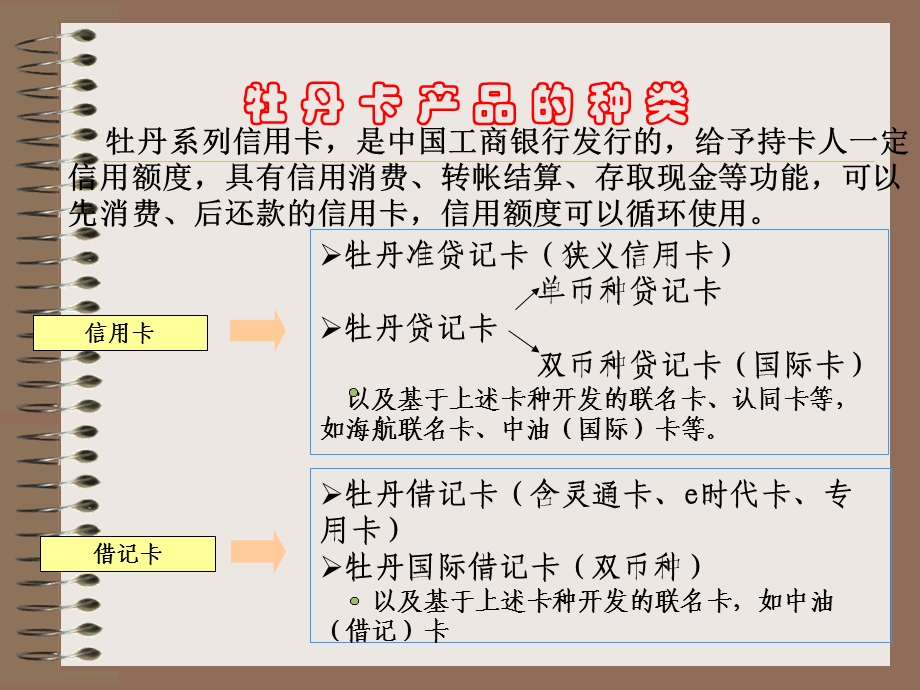 工商银行个人金融产品介绍.ppt_第3页