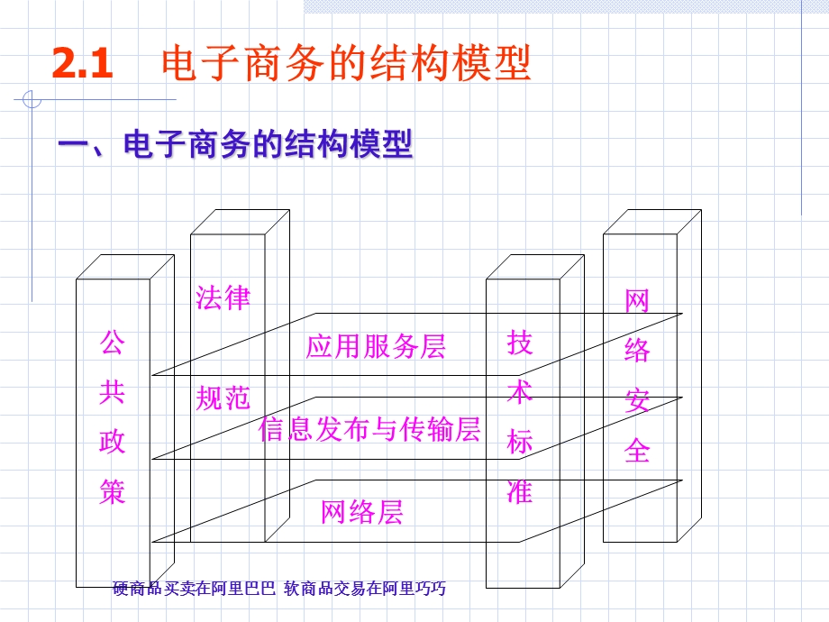 电子商务的框架结构.ppt_第2页