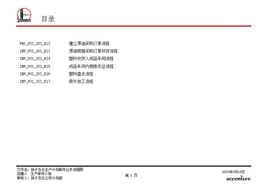 扬子石化生产库存业务流程图-v.ppt_第2页