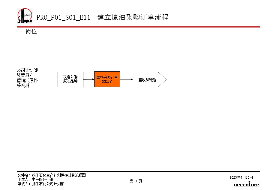 扬子石化生产库存业务流程图-v.ppt_第3页