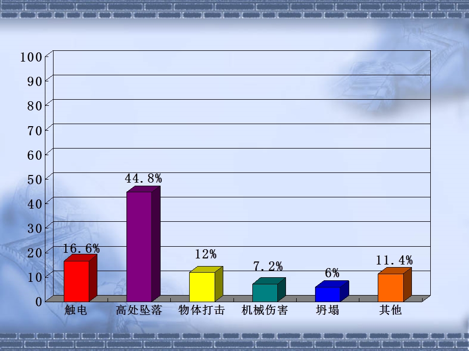 施工现场临时用电安全技术规范.ppt_第3页