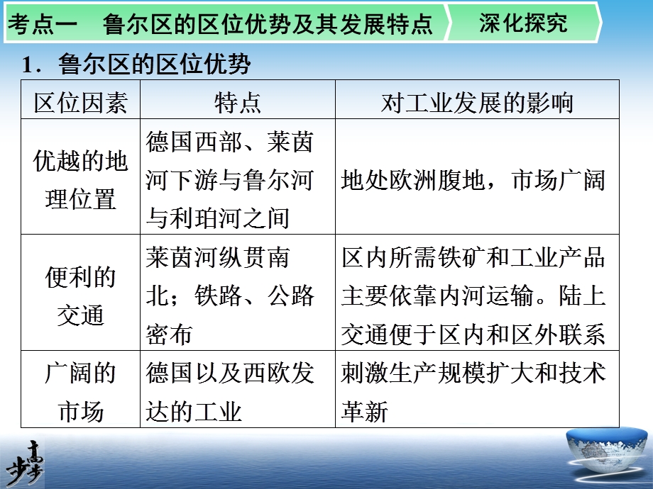 资源开发与区域可持续发展——以鲁尔区为例.ppt_第3页