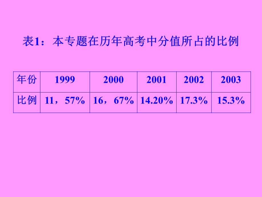 生物与环境人与生物圈.ppt_第2页